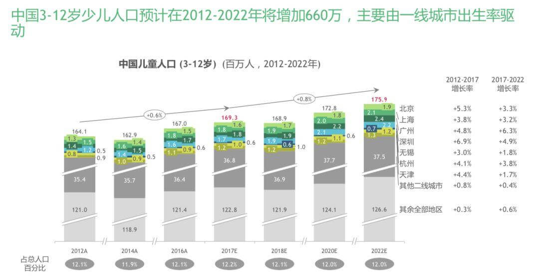 新规搅动市场，瑞思教育下半场如何博弈？