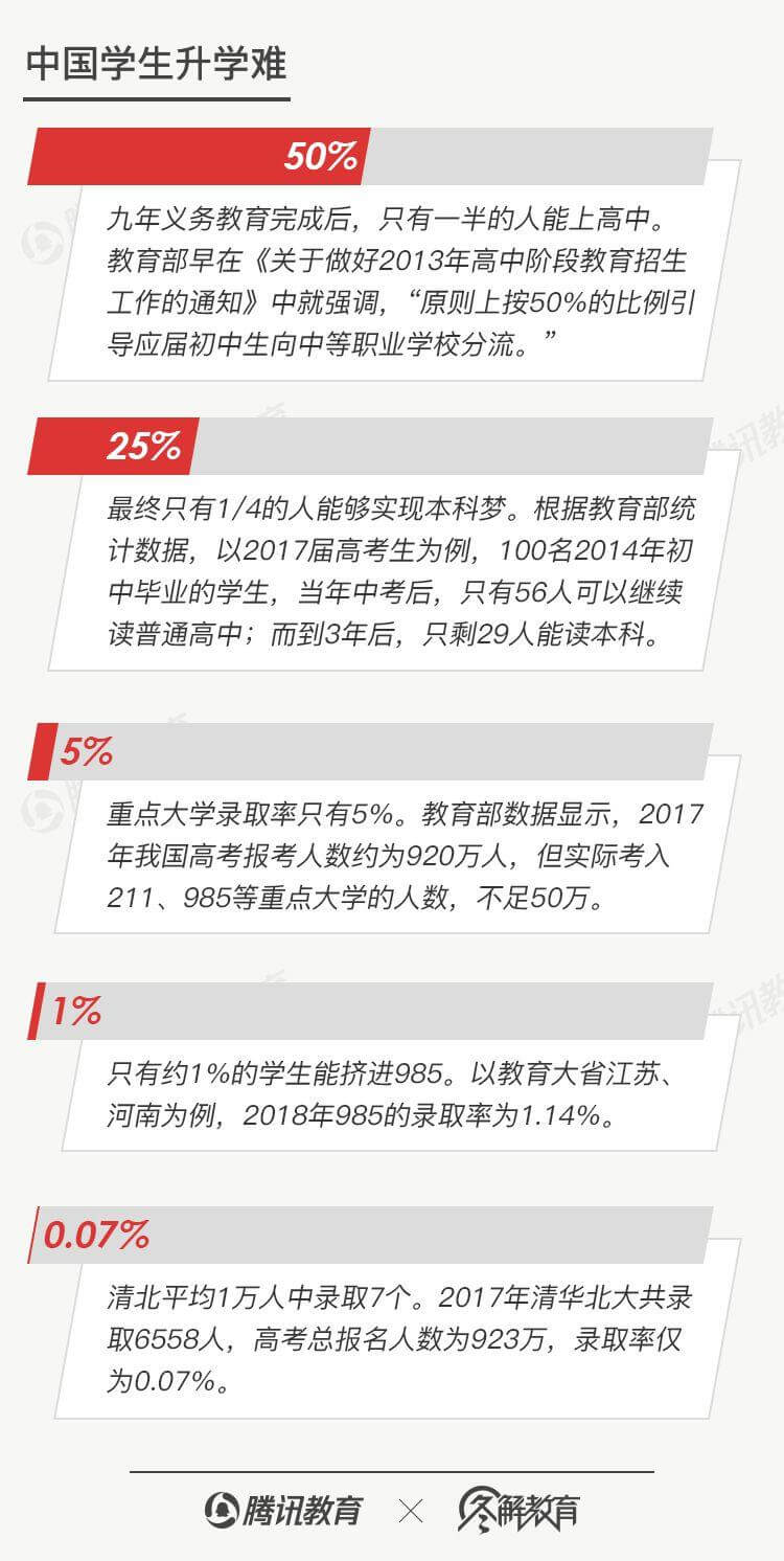 奥数灭，英语兴，竞赛烈火永不熄