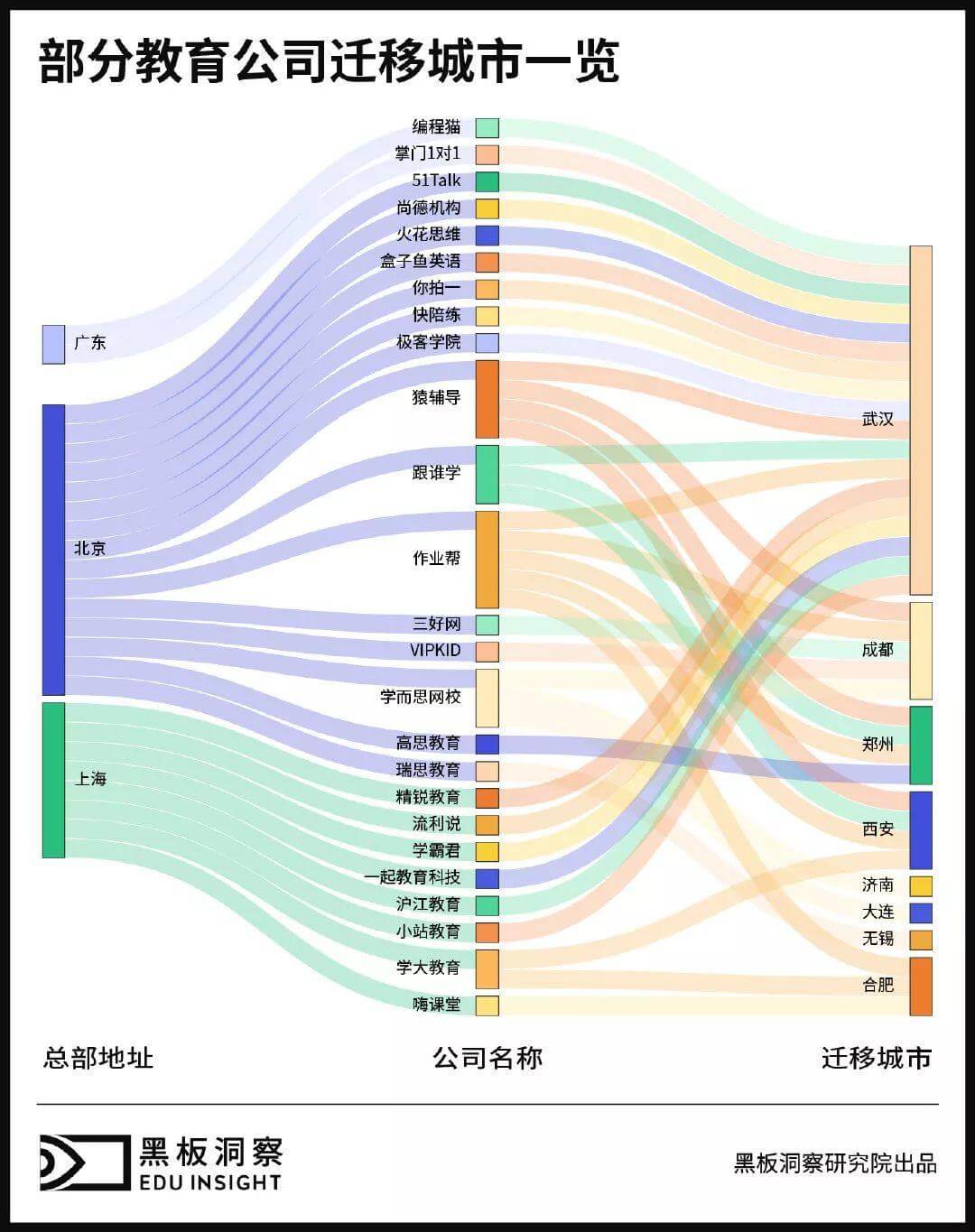 教育公司掘金“五环外”，谁是下一个北上广深？