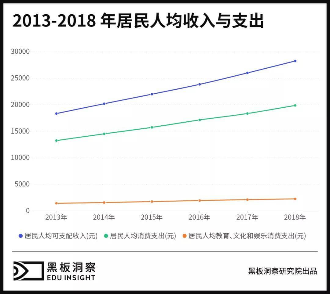 增速不太理想的中国新生儿,教育的“红利”究竟在哪?-黑板洞察