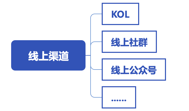 从教育机构的4个等级来看招生的环节究竟还有多大的提升空间？