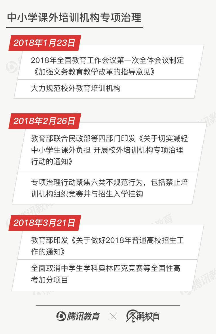 奥数灭，英语兴，竞赛烈火永不熄