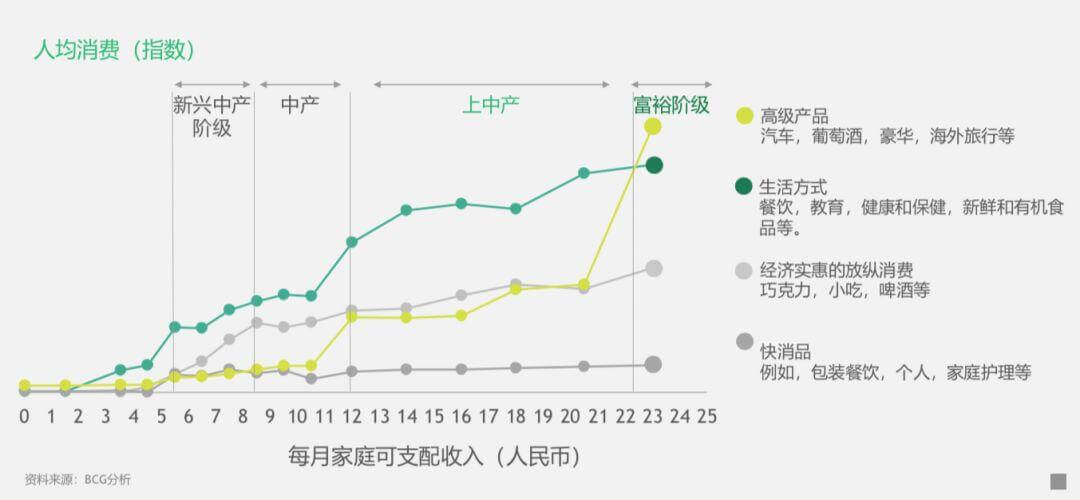 增速不太理想的中国新生儿，教育的“红利”究竟在哪？