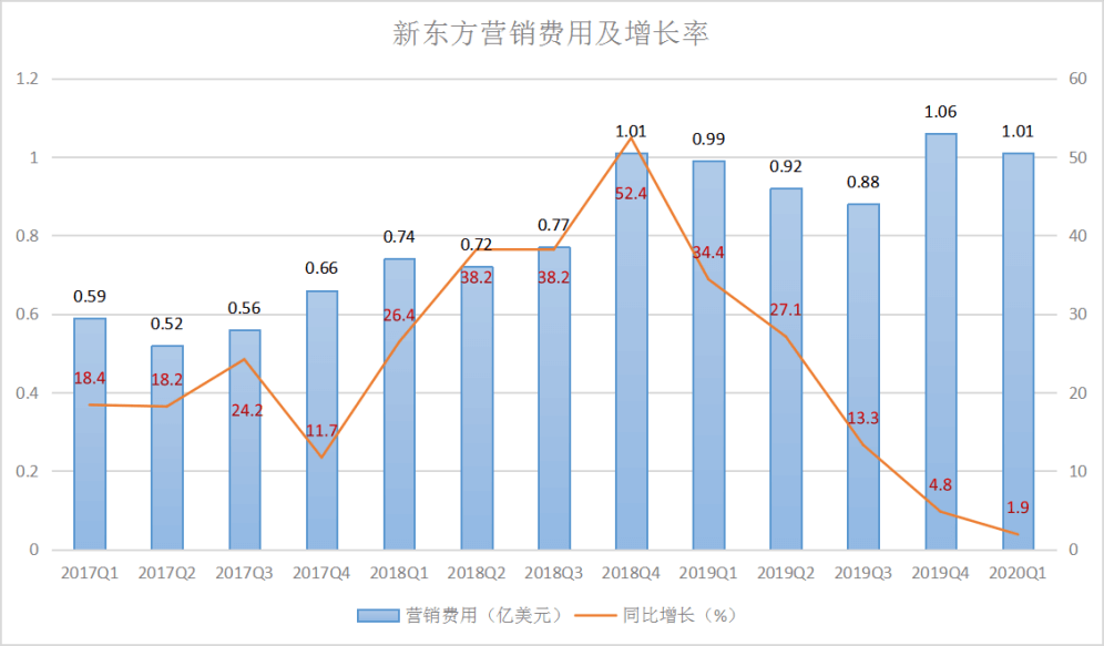 走过40亿烧出的“在线大班课夏天”，K12双巨头喜忧参半 | 蓝鲸观察