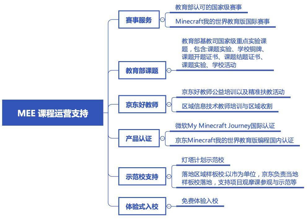 京东在教育领域摸到了一张好牌？