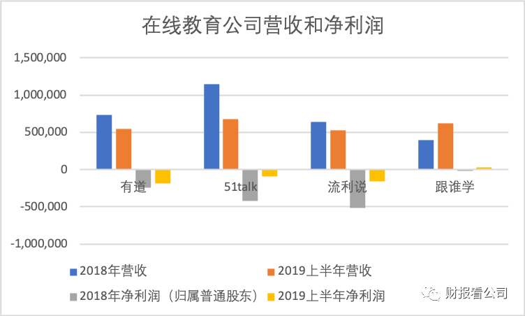 行业研报｜在线教育是个好生意吗？