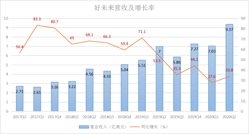 走过40亿烧出的“在线大班课夏天”，K12双巨头喜忧参半 | 蓝鲸观察