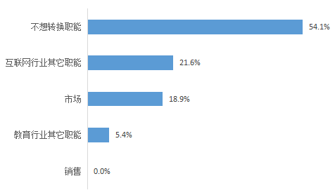 当老板要“用户增长”，你不要慌！