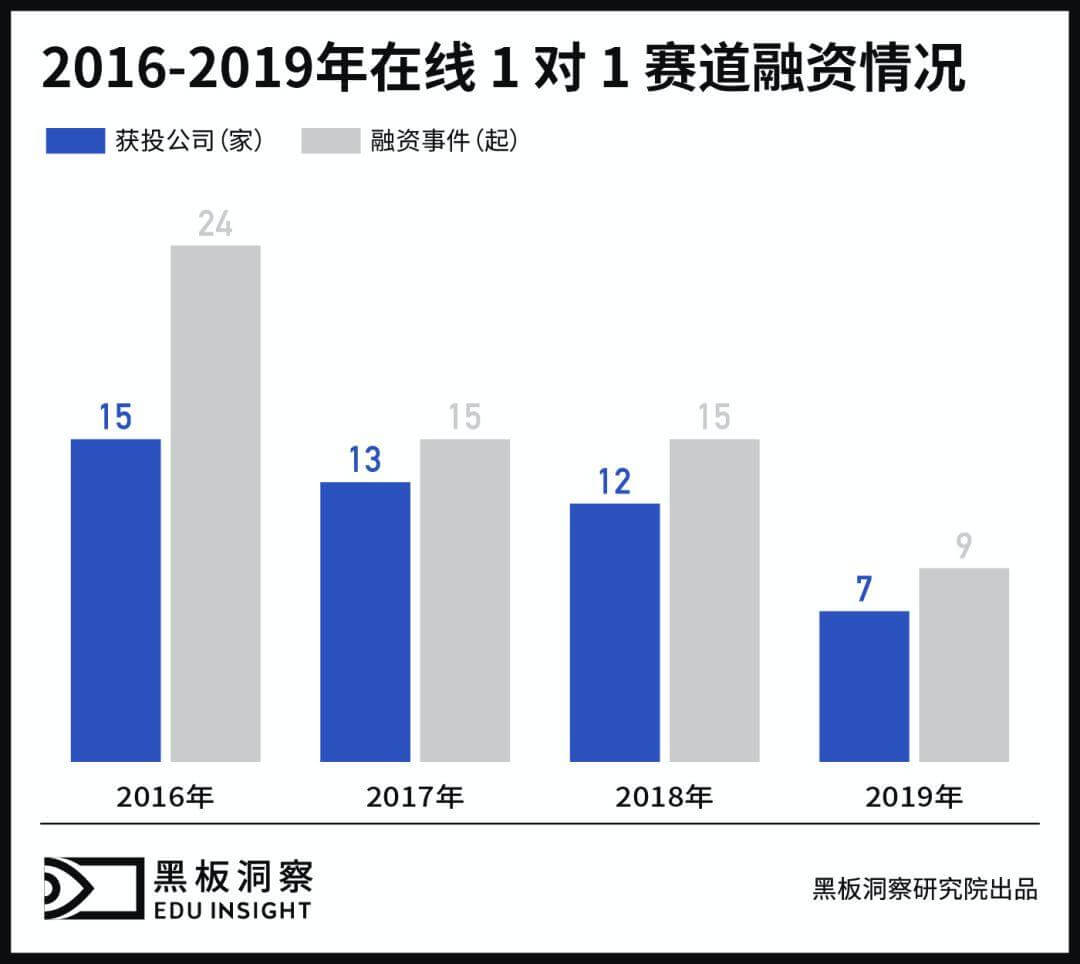 在线教育营销距离长线思维有多远？