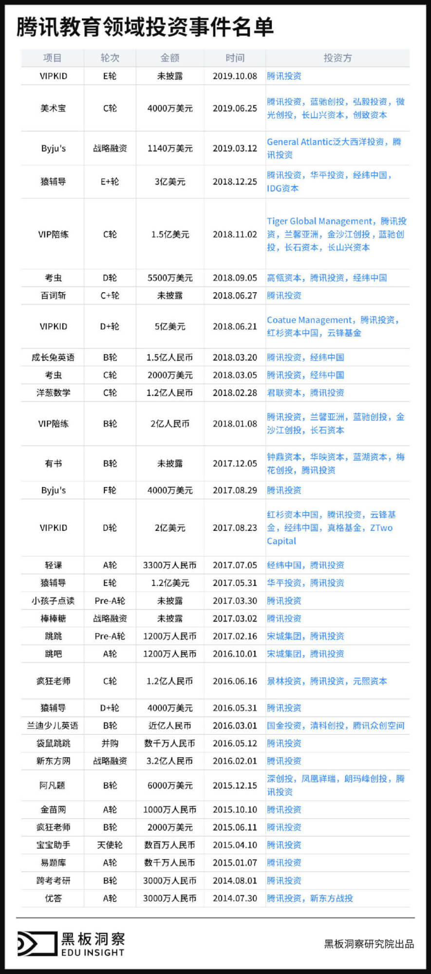 在线教育乱战时代结束：2019年的VIPKID像极了美团