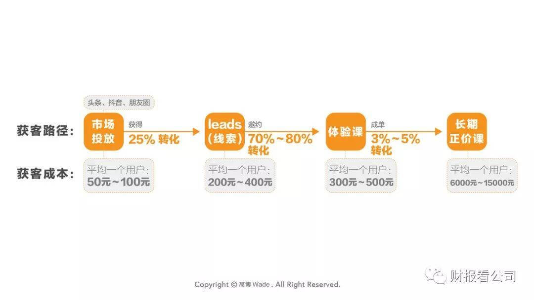 行业研报｜在线教育是个好生意吗？