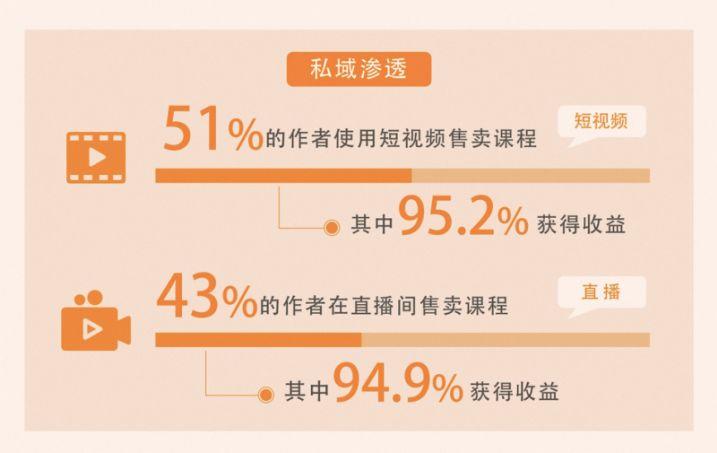 快手铺路，让知识走出“围墙”