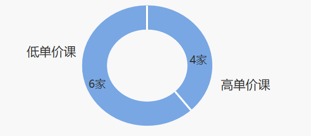 当老板要“用户增长”，你不要慌！