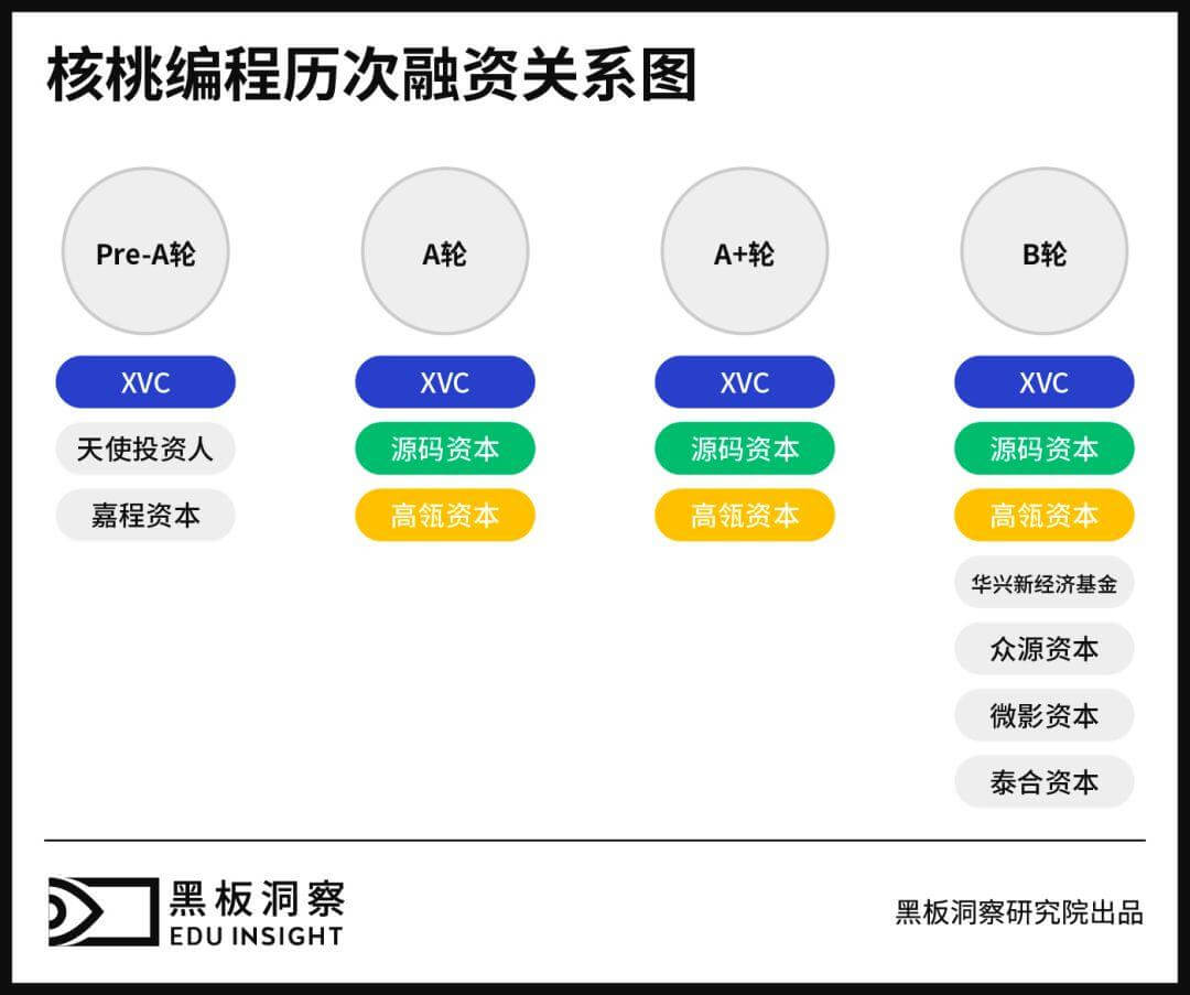 5000万美元融资的背后：从第一道师资难题解起