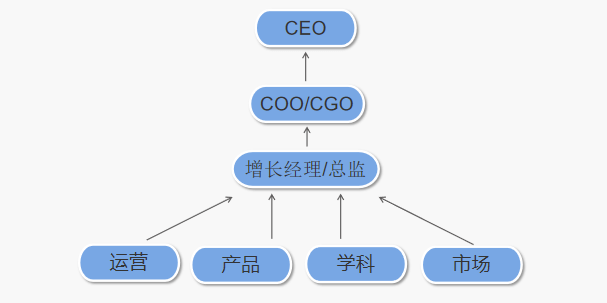 当老板要“用户增长”，你不要慌！