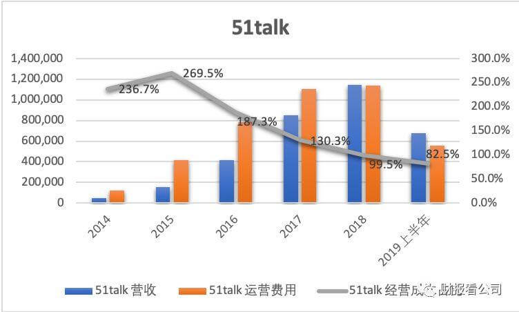 行业研报｜在线教育是个好生意吗？