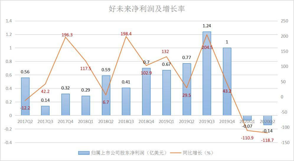 走过40亿烧出的“在线大班课夏天”，K12双巨头喜忧参半 | 蓝鲸观察