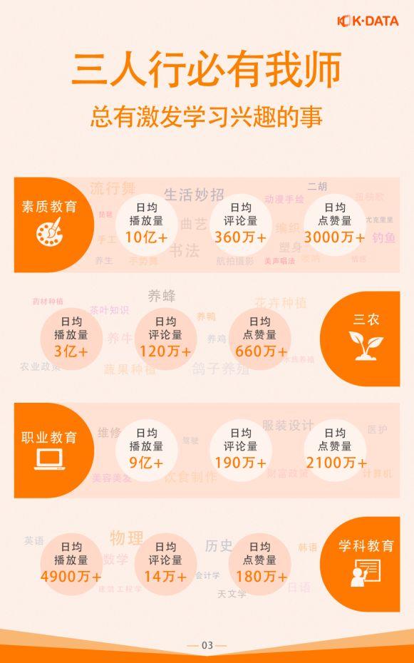 快手铺路，让知识走出“围墙”