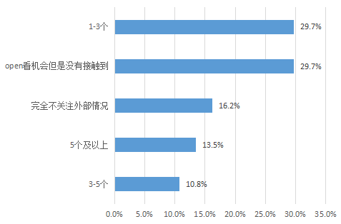 当老板要“用户增长”，你不要慌！