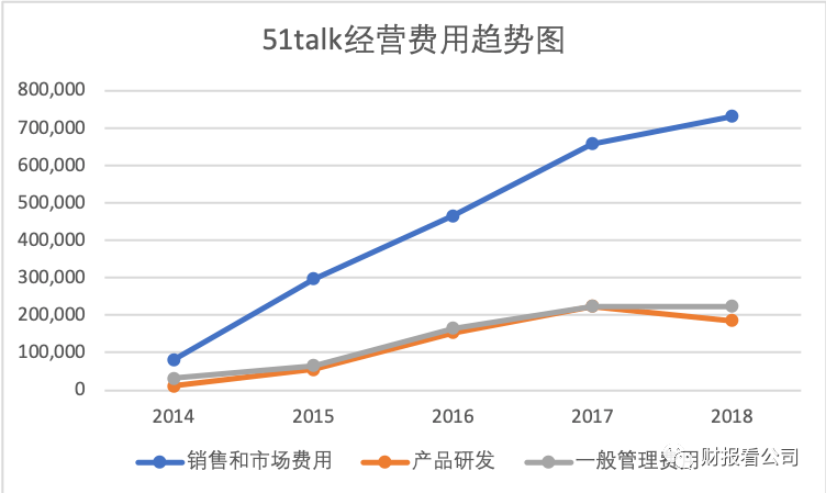 行业研报｜在线教育是个好生意吗？