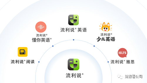 行业研报｜在线教育是个好生意吗？