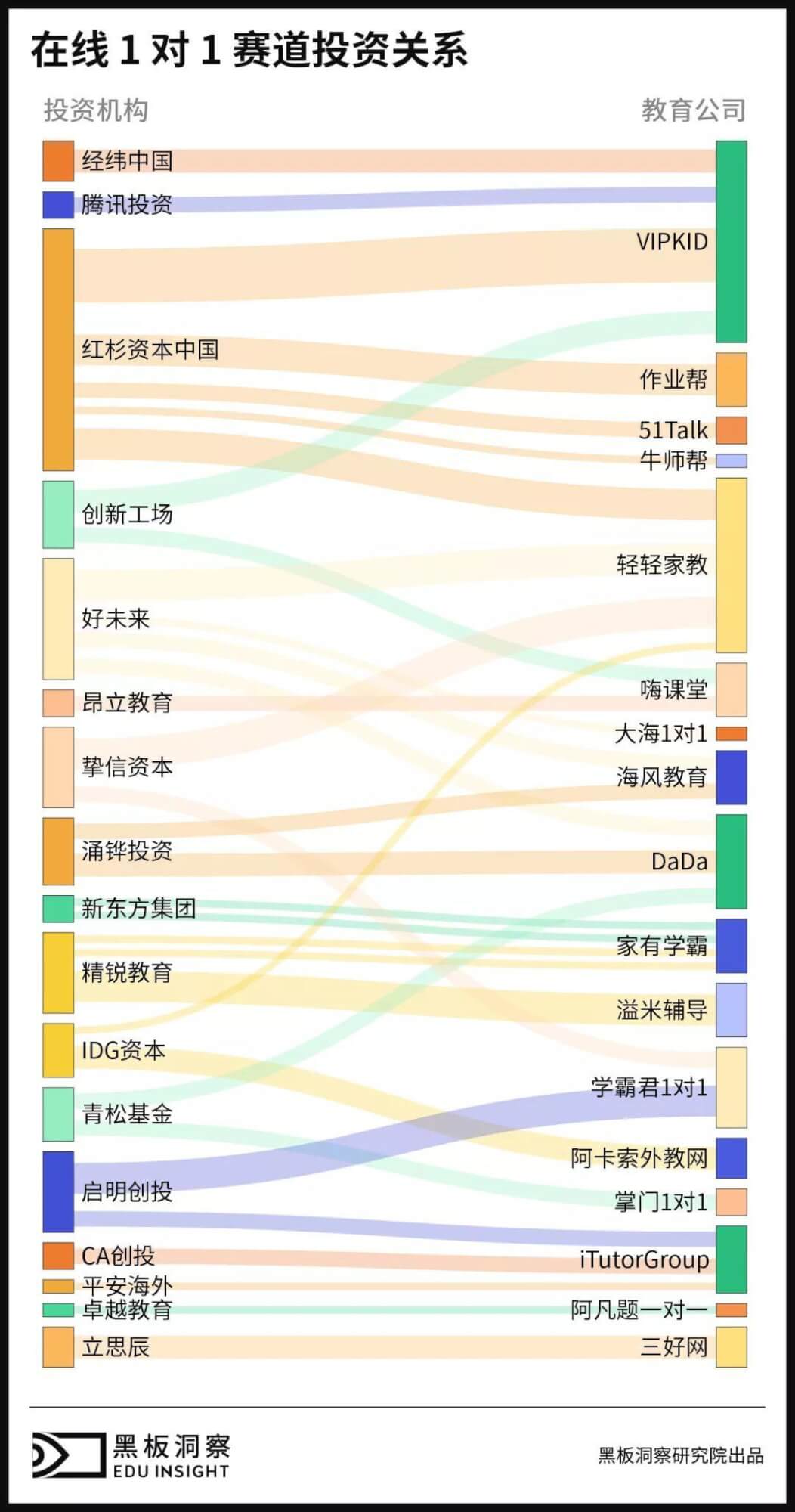 在线教育乱战时代结束：2019年的VIPKID像极了美团