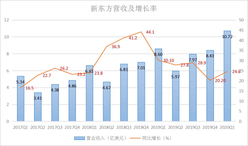 走过40亿烧出的“在线大班课夏天”，K12双巨头喜忧参半 | 蓝鲸观察