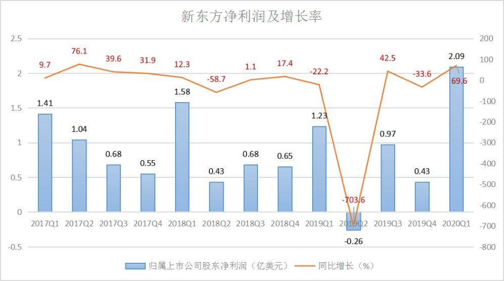 走过40亿烧出的“在线大班课夏天”，K12双巨头喜忧参半 | 蓝鲸观察