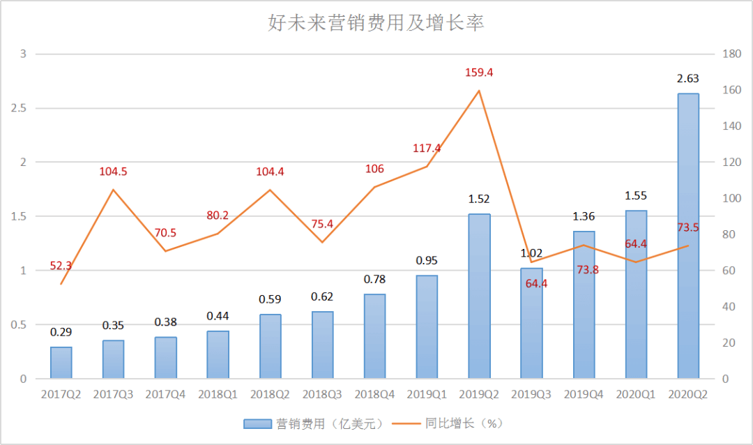 走过40亿烧出的“在线大班课夏天”，K12双巨头喜忧参半 | 蓝鲸观察