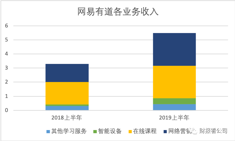 行业研报｜在线教育是个好生意吗？