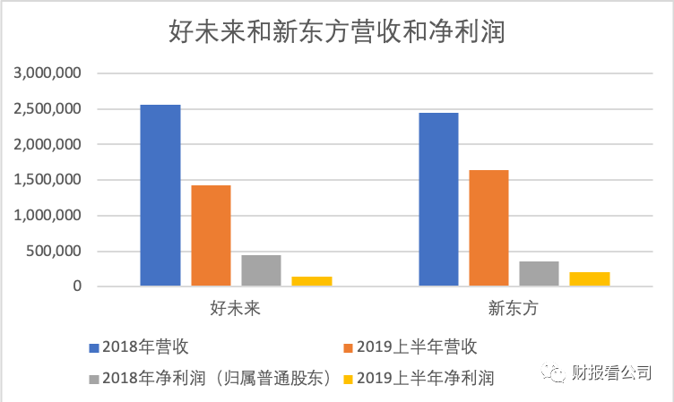 行业研报｜在线教育是个好生意吗？