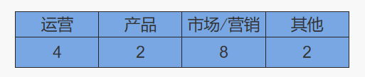 当老板要“用户增长”，你不要慌！