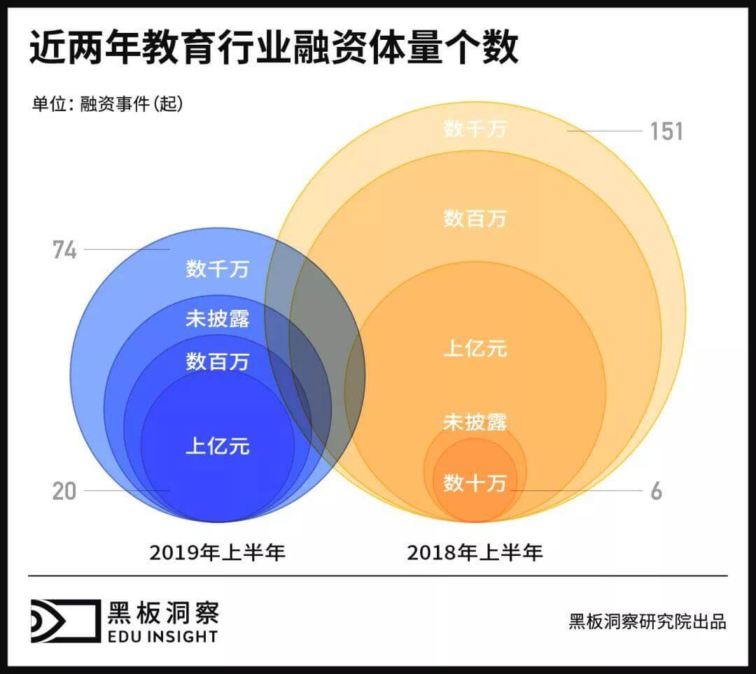 在线教育营销距离长线思维有多远？