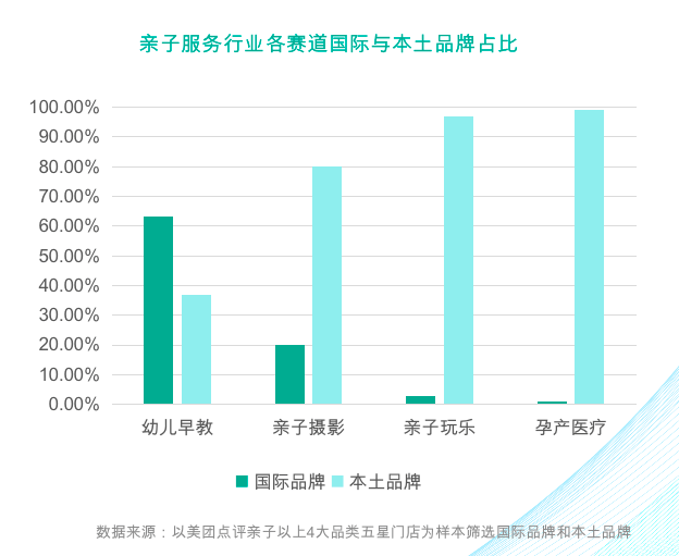 亲子服务品牌如何“营销伐谋”? | 晓势