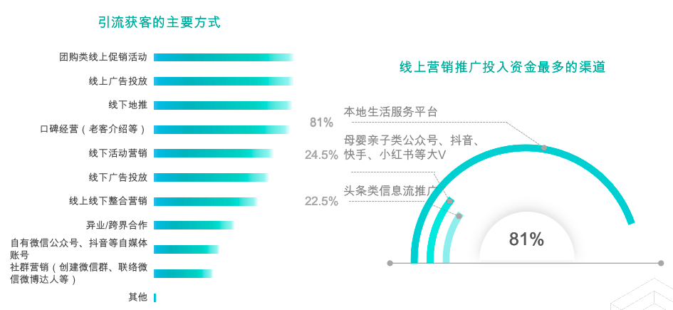 亲子服务品牌如何“营销伐谋”? | 晓势