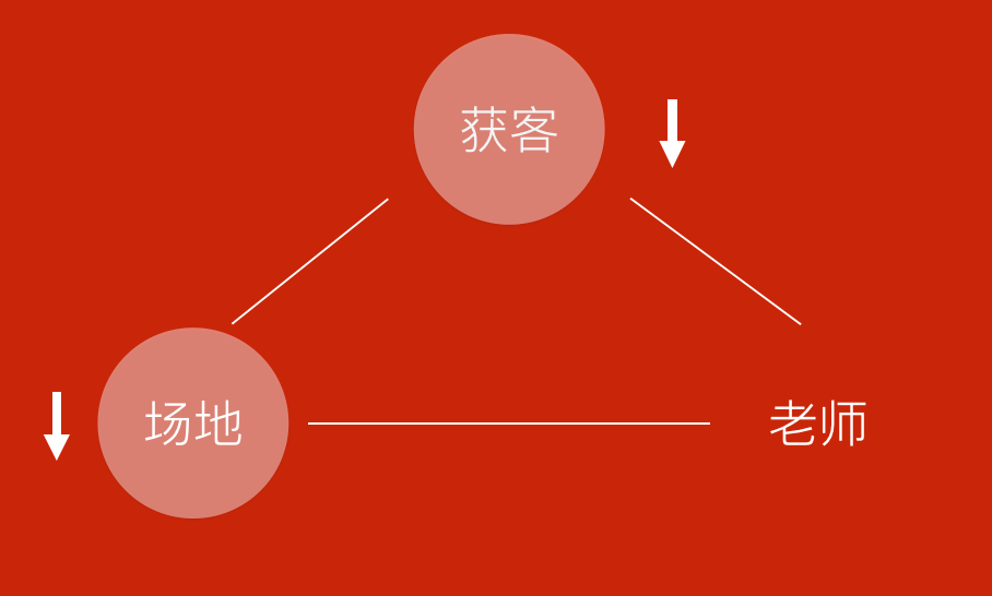 教育的“不可能三角”