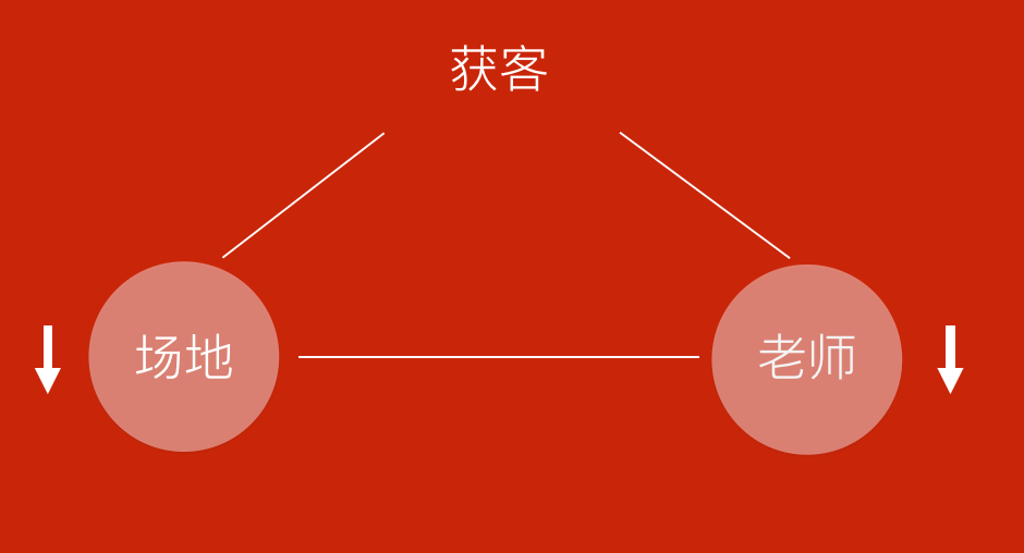 教育的“不可能三角”