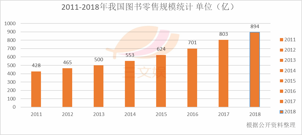 一年零售额58亿元，国内儿童绘本市场值得你关注