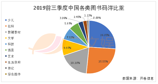 一年零售额58亿元，国内儿童绘本市场值得你关注