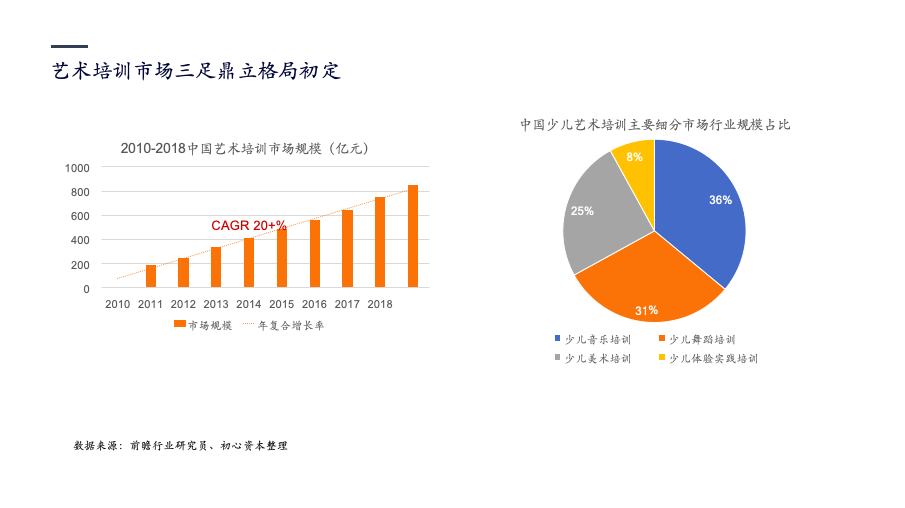 艺术教育的“在线”变革 | 初心行研