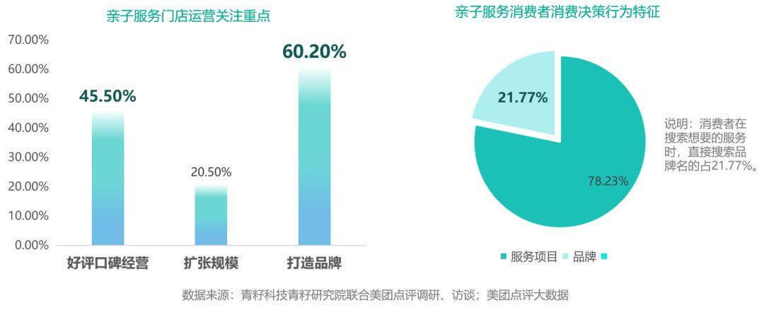 亲子服务品牌如何“营销伐谋”? | 晓势