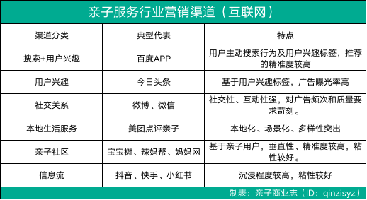 亲子服务品牌如何“营销伐谋”? | 晓势