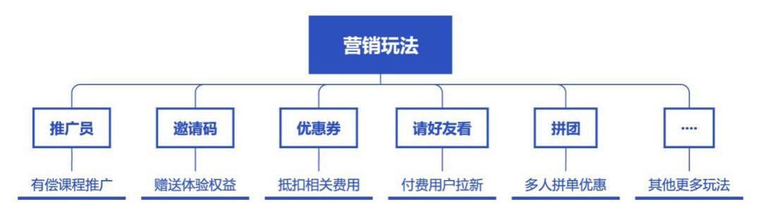 小鹅通：一场关于五十万教育注册店的管理实验