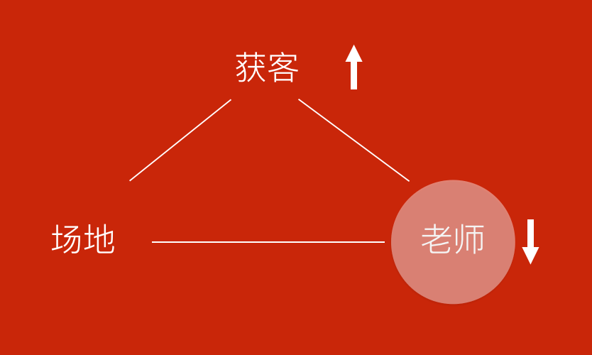教育的“不可能三角”