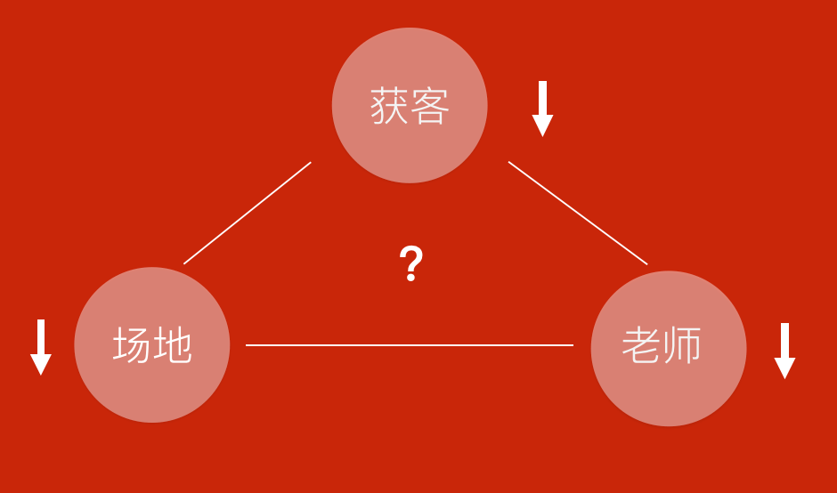教育的“不可能三角”