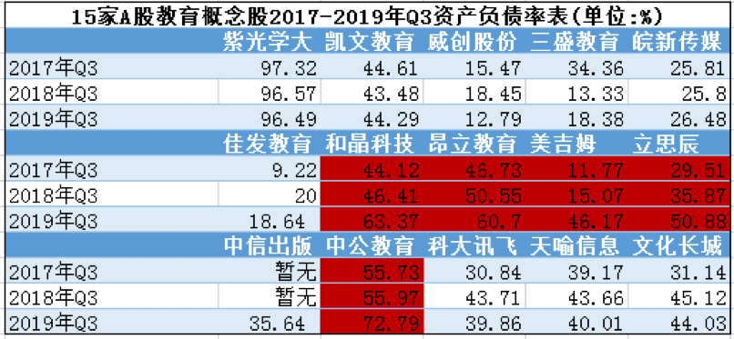 半数净利润下滑、三成负债率上升，上市公司跨界教育行至深秋？|蓝鲸盘点