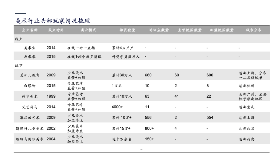 艺术教育的“在线”变革 | 初心行研