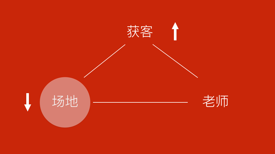 教育的“不可能三角”