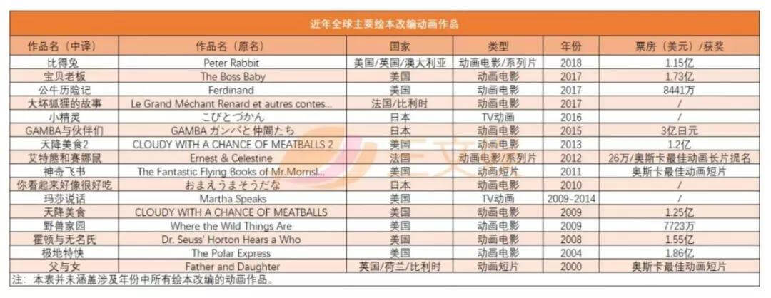 一年零售额58亿元，国内儿童绘本市场值得你关注