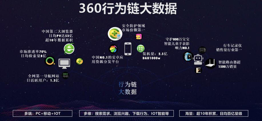 6家公司和他们的6个增长大招:教育企业怎么在小程序中快速增长?-黑板洞察